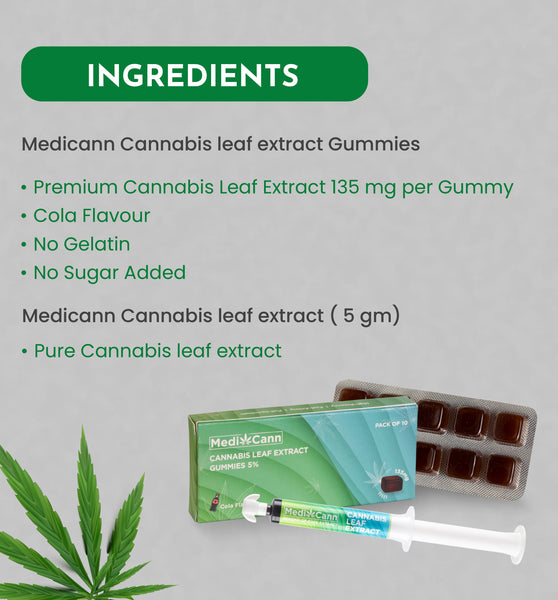 Medicann Reset Kit