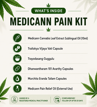 Medicann Pain Relief Kit